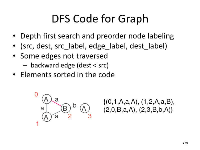 Slide: DFS Code for Graph
 Depth first search and preorder node labeling  (src, dest, src_label, edge_label, dest_label)  Some edges not traversed
 backward edge (dest < src)

 Elements sorted in the code
0 A a a B b A 3 A a 2 {(0,1,A,a,A), (1,2,A,a,B), (2,0,B,a,A), (2,3,B,b,A)}

1
79


