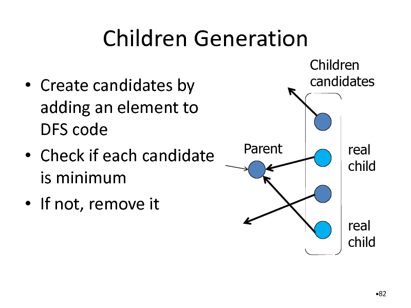 Slide: Children Generation
 Create candidates by adding an element to DFS code  Check if each candidate is minimum  If not, remove it
Children candidates

Parent

real child

real child

82

