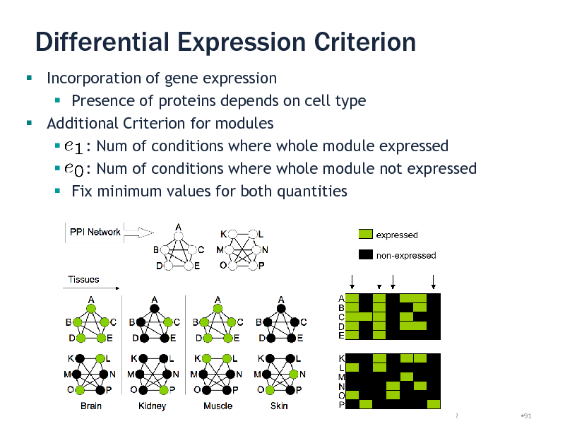 Slide: Differential Expression Criterion
 Incorporation of gene expression  Presence of proteins depends on cell type  Additional Criterion for modules  : Num of conditions where whole module expressed  : Num of conditions where whole module not expressed  Fix minimum values for both quantities

29/08/2012

91

