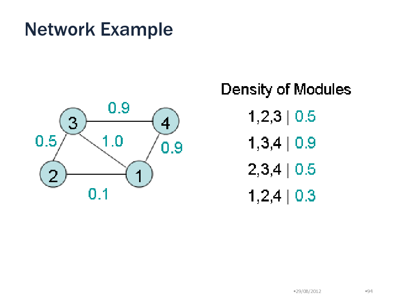 Slide: Network Example

29/08/2012

94

