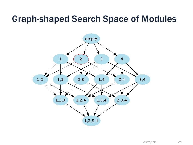 Slide: Graph-shaped Search Space of Modules

29/08/2012

95

