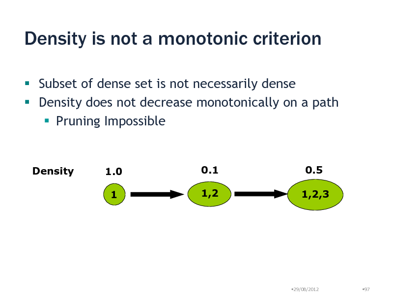 Slide: Density is not a monotonic criterion
 Subset of dense set is not necessarily dense  Density does not decrease monotonically on a path  Pruning Impossible

Density

1.0 1

0.1 1,2

0.5 1,2,3

29/08/2012

97

