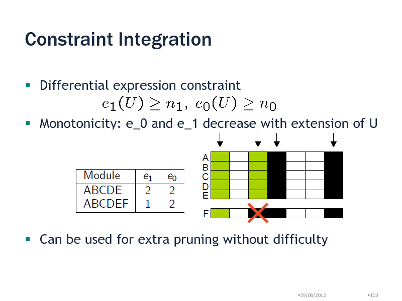 Slide: Constraint Integration
 Differential expression constraint
 Monotonicity: e_0 and e_1 decrease with extension of U

 Can be used for extra pruning without difficulty

29/08/2012

103

