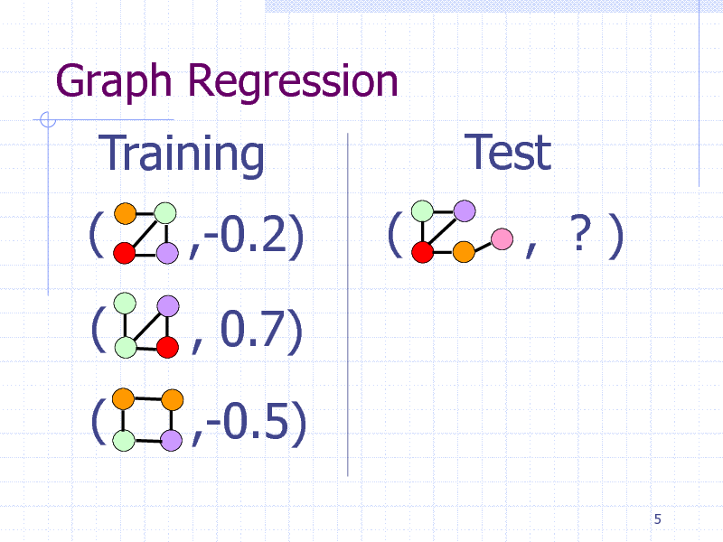 Slide: Graph Regression

Training ( (
( ,-0.2) , 0.7) ,-0.5) (

Test

, ?)

5

