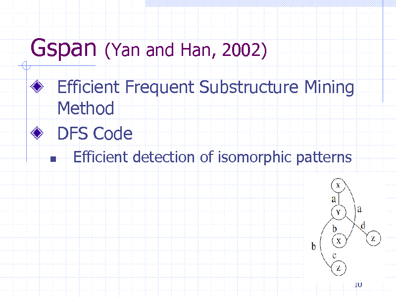 Slide: Gspan

(Yan and Han, 2002)

Efficient Frequent Substructure Mining Method DFS Code


Efficient detection of isomorphic patterns

10


