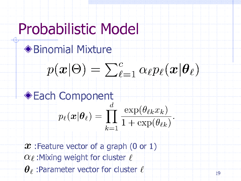 Slide: Probabilistic Model
Binomial Mixture

Each Component

:Feature vector of a graph (0 or 1) :Mixing weight for cluster :Parameter vector for cluster
19

