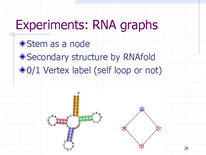 Slide: Experiments: RNA graphs
Stem as a node Secondary structure by RNAfold 0/1 Vertex label (self loop or not)

28

