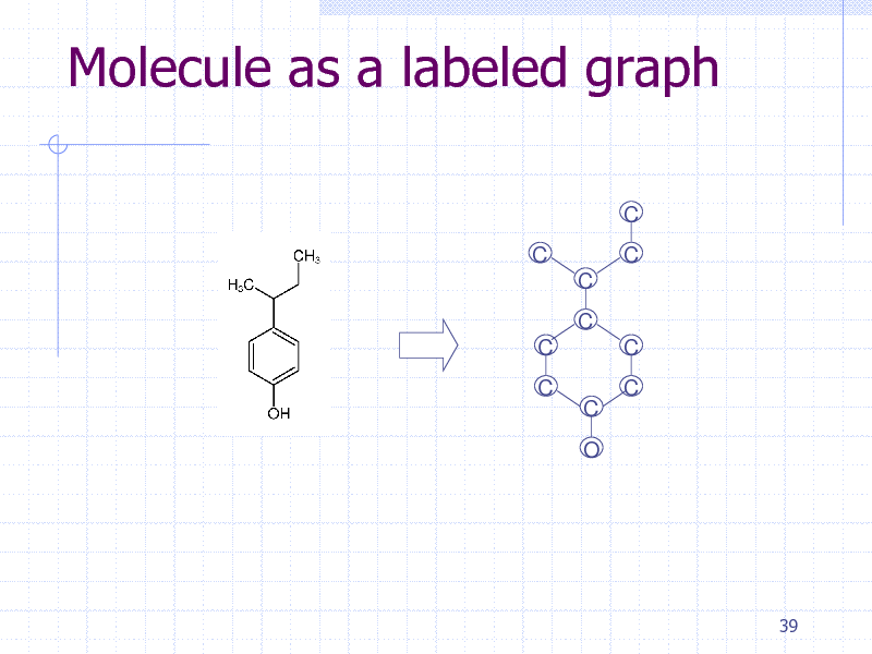 Slide: Molecule as a labeled graph
C C C C C C C O C C C

39

