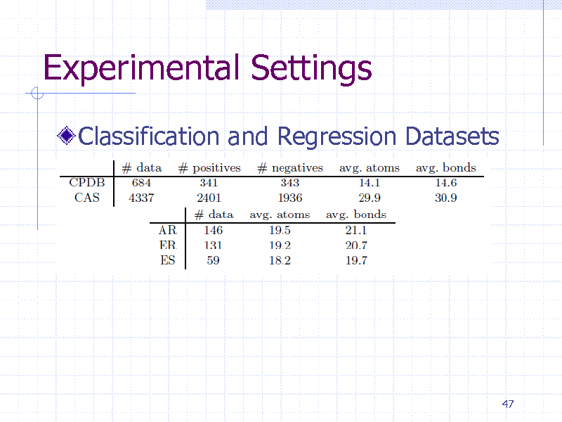 Slide: Experimental Settings
Classification and Regression Datasets

47

