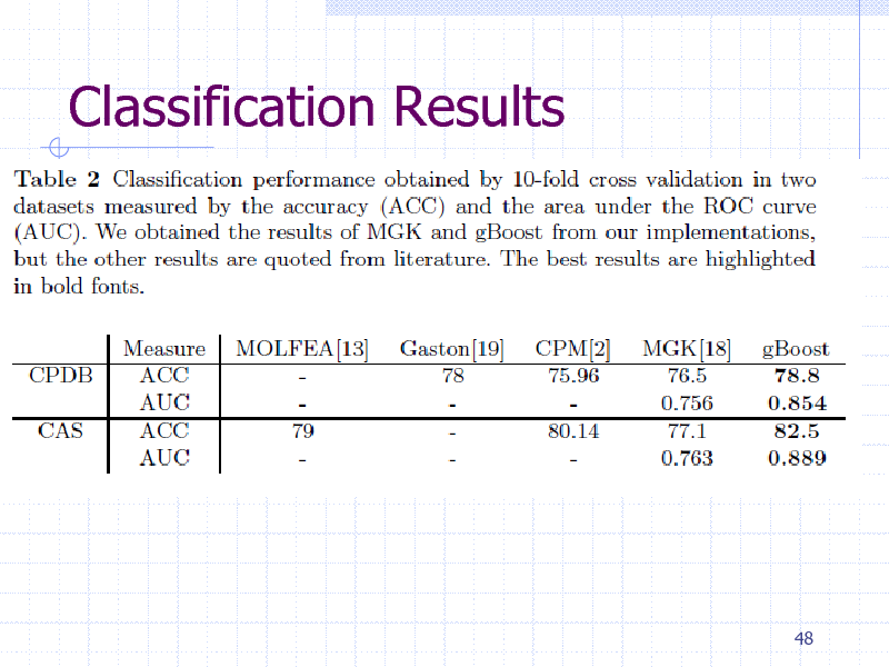 Slide: Classification Results

48

