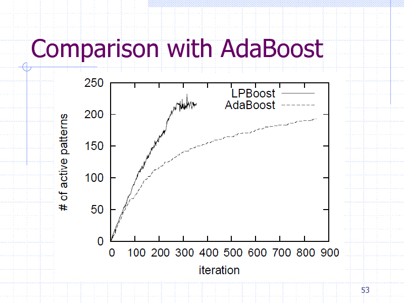 Slide: Comparison with AdaBoost

53

