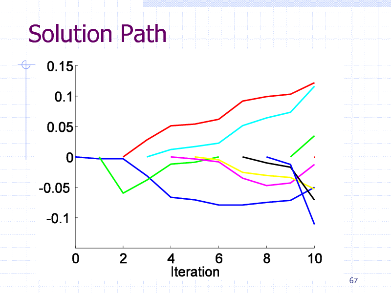 Slide: Solution Path

67

