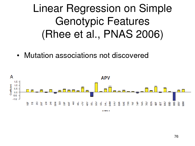 Slide: Linear Regression on Simple Genotypic Features (Rhee et al., PNAS 2006)
 Mutation associations not discovered

76

