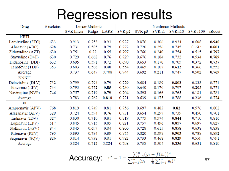 Slide: Regression results

Accuracy:

87

