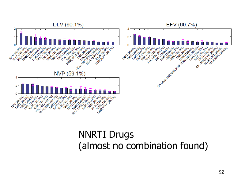 Slide: NNRTI Drugs (almost no combination found)
92

