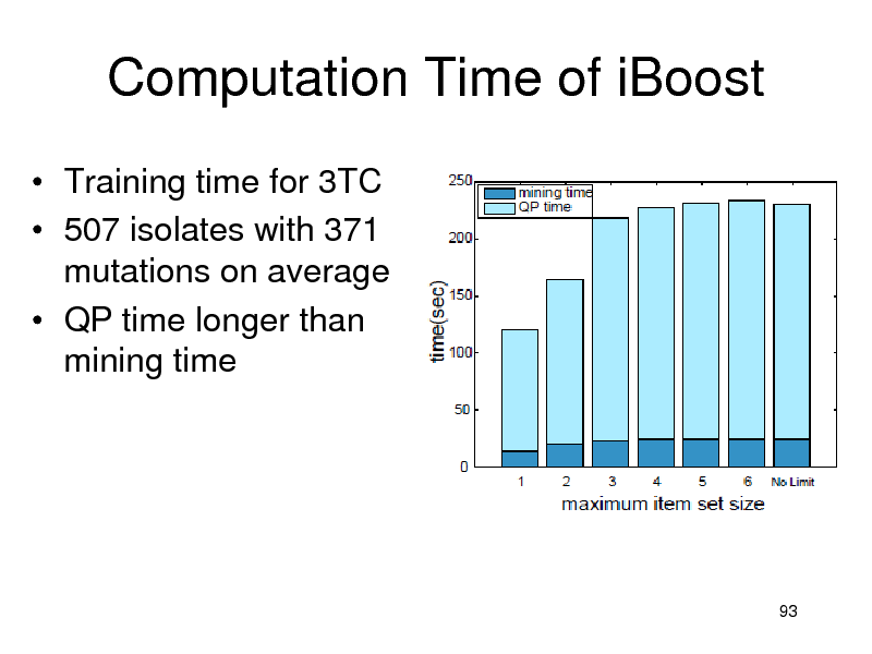 Slide: Computation Time of iBoost
 Training time for 3TC  507 isolates with 371 mutations on average  QP time longer than mining time

93

