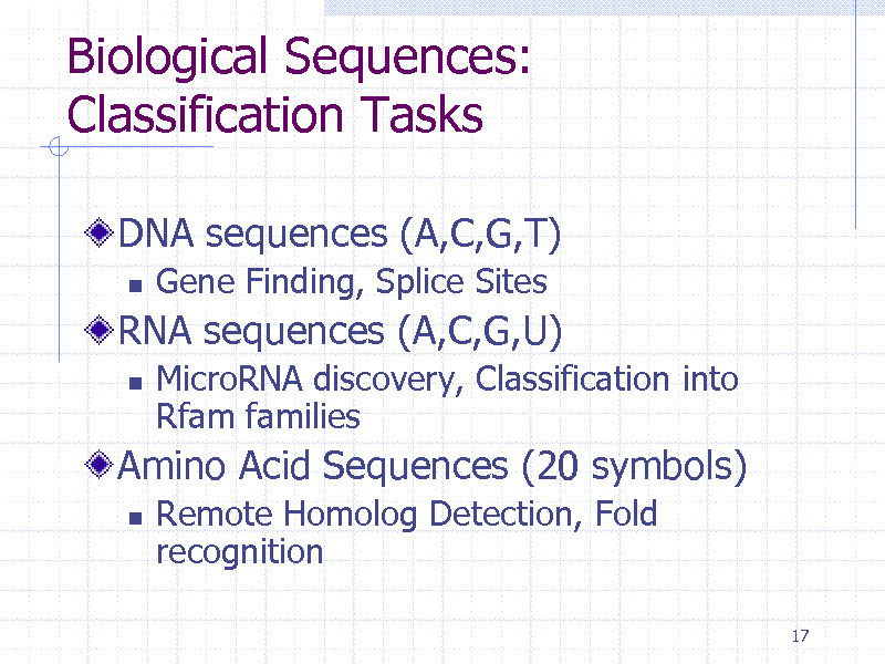 Slide: Biological Sequences: Classification Tasks
DNA sequences (A,C,G,T)


Gene Finding, Splice Sites MicroRNA discovery, Classification into Rfam families Remote Homolog Detection, Fold recognition
17

RNA sequences (A,C,G,U)


Amino Acid Sequences (20 symbols)


