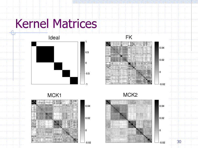 Slide: Kernel Matrices

30

