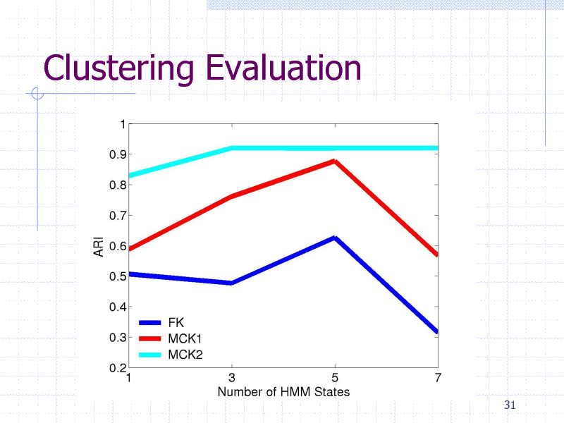 Slide: Clustering Evaluation

31


