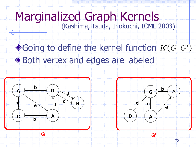 Slide: Marginalized Graph Kernels
Going to define the kernel function Both vertex and edges are labeled

(Kashima, Tsuda, Inokuchi, ICML 2003)

38

