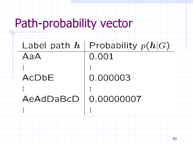 Slide: Path-probability vector

40

