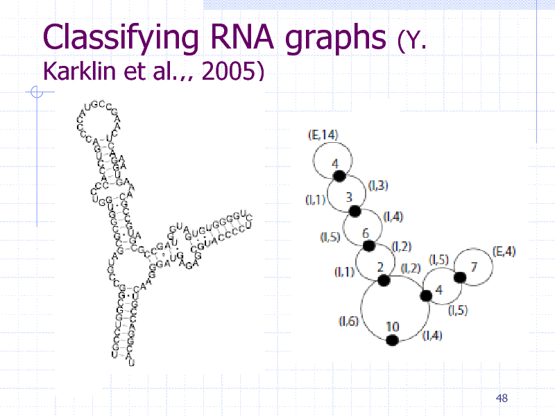 Slide: Classifying RNA graphs
Karklin et al.,, 2005)

(Y.

48

