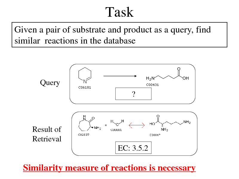 Slide: Task
Given a pair of substrate and product as a query, find similar reactions in the database

Query ?

Result of Retrieval EC: 3.5.2

Similarity measure of reactions is necessary

