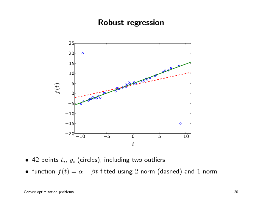 Slide: Robust regression
25 20 15 10 5 0 5 10 15 20 10
   

f (t)

5

0 t

5

10



 function f (t) =  + t tted using 2-norm (dashed) and 1-norm
Convex optimization problems 30

 42 points ti, yi (circles), including two outliers



