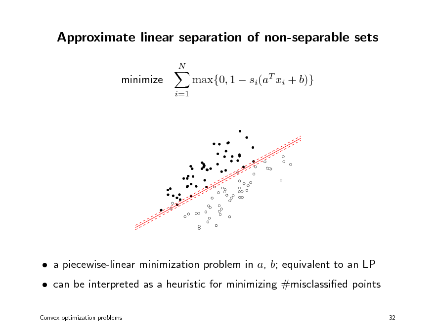 Slide: Approximate linear separation of non-separable sets
N

minimize
i=1

max{0, 1  si(aT xi + b)}

 can be interpreted as a heuristic for minimizing #misclassied points
Convex optimization problems 32

 a piecewise-linear minimization problem in a, b; equivalent to an LP

