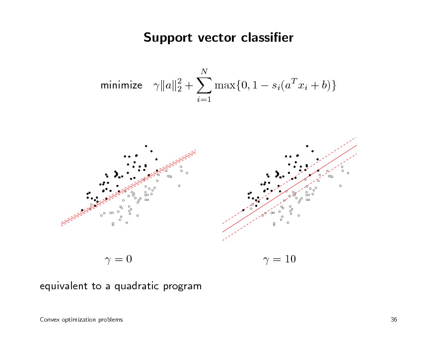 Slide: Support vector classier
N 2 2

minimize  a

+
i=1

max{0, 1  si(aT xi + b)}

=0 equivalent to a quadratic program
Convex optimization problems

 = 10

36

