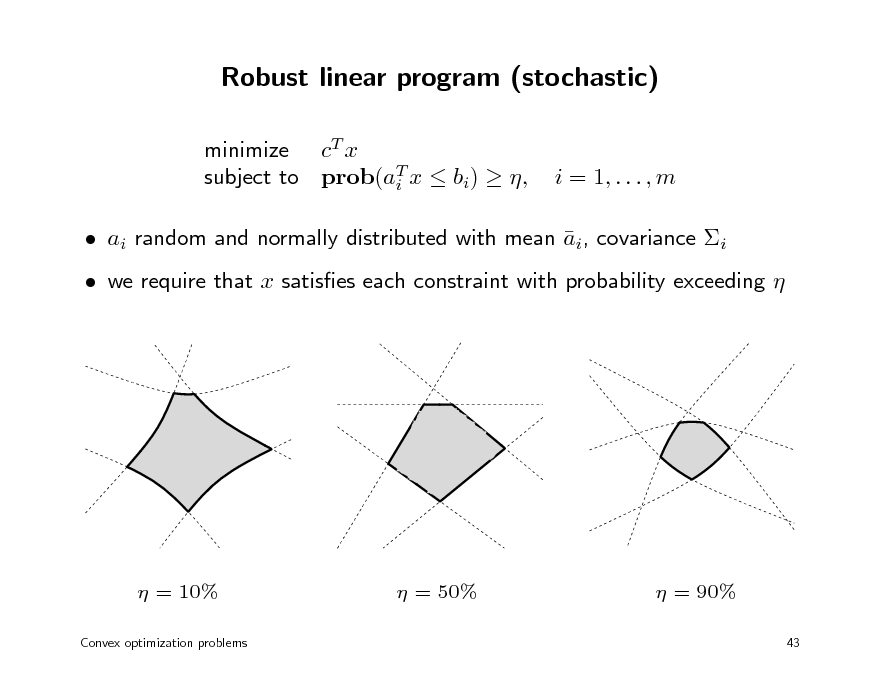Slide: Robust linear program (stochastic)
minimize cT x subject to prob(aT x  bi)  , i

i = 1, . . . , m

 ai random and normally distributed with mean ai, covariance i   we require that x satises each constraint with probability exceeding 

 = 10%
Convex optimization problems

 = 50%

 = 90%
43

