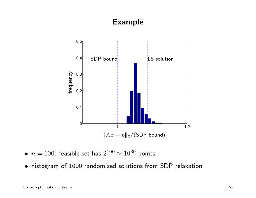 Slide: Example
0.5

0.4

SDP bound

LS solution

frequency

0.3

0.2

0.1

0

1

1.2
2 /(SDP

Ax  b

bound)

 n = 100: feasible set has 2100  1030 points  histogram of 1000 randomized solutions from SDP relaxation
Convex optimization problems 55

