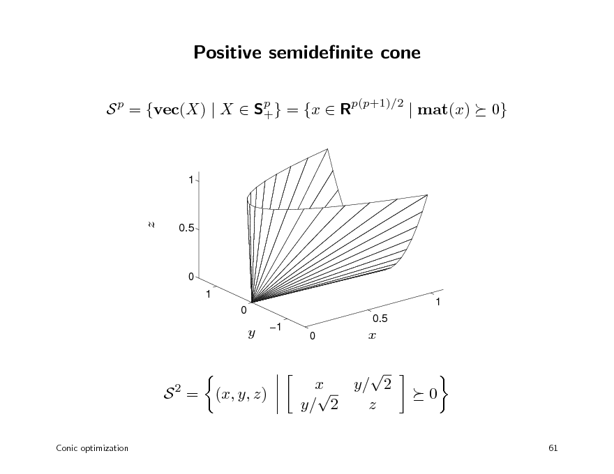 Slide: Positive semidenite cone
S p = {vec(X) | X  Sp } = {x  Rp(p+1)/2 | mat(x) + 0}

1

z

0.5

0 1 0 1

y

1

0.5 0

x

S2 =
Conic optimization

(x, y, z)

x  y/ 2 y/ 2 z



0

61

