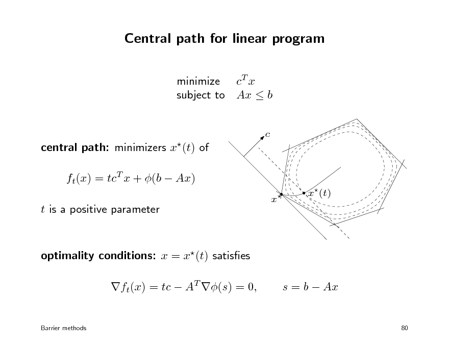 Slide: Central path for linear program
minimize cT x subject to Ax  b
c

central path: minimizers x(t) of ft(x) = tcT x + (b  Ax) t is a positive parameter
x



x(t)

optimality conditions: x = x(t) satises ft(x) = tc  AT (s) = 0,
Barrier methods

s = b  Ax
80

