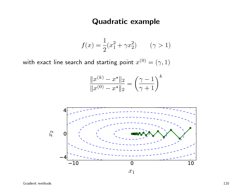 Slide: Quadratic example
1 2 f (x) = (x1 + x2) 2 2 ( > 1)

with exact line search and starting point x(0) = (, 1) x(k)  x x(0)  x
4 0 4


2 2

=

1 +1

k

x2

10

0 x1

10
110

Gradient methods



