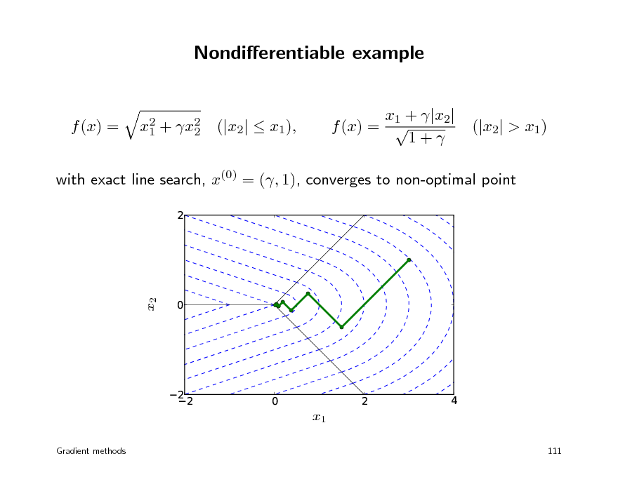Slide: Nondierentiable example
x1 + |x2| f (x) =  1+

f (x) =

x2 + x2 1 2

(|x2|  x1),

(|x2| > x1)

with exact line search, x(0) = (, 1), converges to non-optimal point
2

0

x2

22


0

2

4



x1
Gradient methods 111

