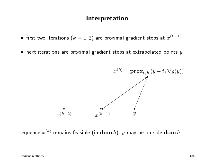Slide: Interpretation
 rst two iterations (k = 1, 2) are proximal gradient steps at x(k1)  next iterations are proximal gradient steps at extrapolated points y x(k) = proxtk h (y  tk g(y))

x(k2)

x(k1)

y

sequence x(k) remains feasible (in dom h); y may be outside dom h

Gradient methods

134

