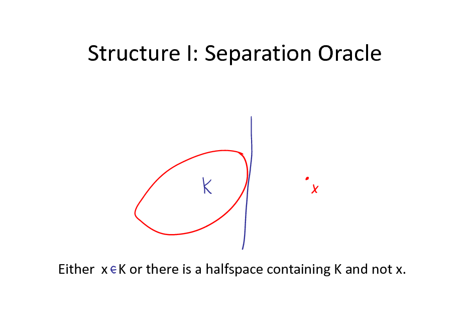 Slide: Structure I: Separation Oracle

Either x K or there is a halfspace containing K and not x.

