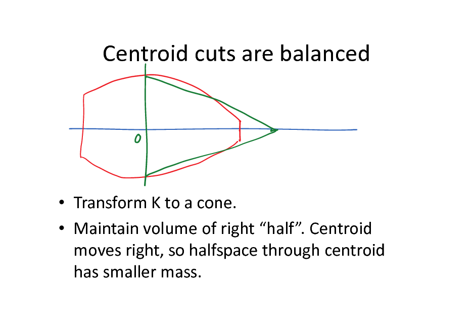 Slide: Centroid cuts are balanced

 Transform K to a cone.  Maintain volume of right half. Centroid moves right, so halfspace through centroid has smaller mass.

