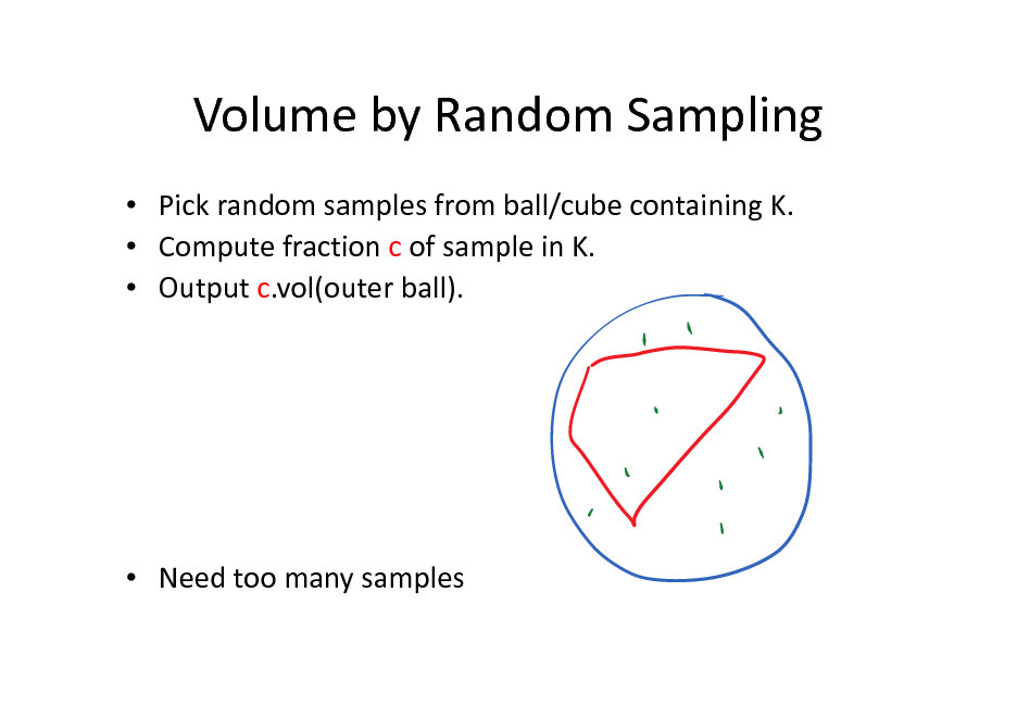 Slide: Volume by Random Sampling
 Pick random samples from ball/cube containing K.  Compute fraction c of sample in K.  Output c.vol(outer ball).

 Need too many samples


