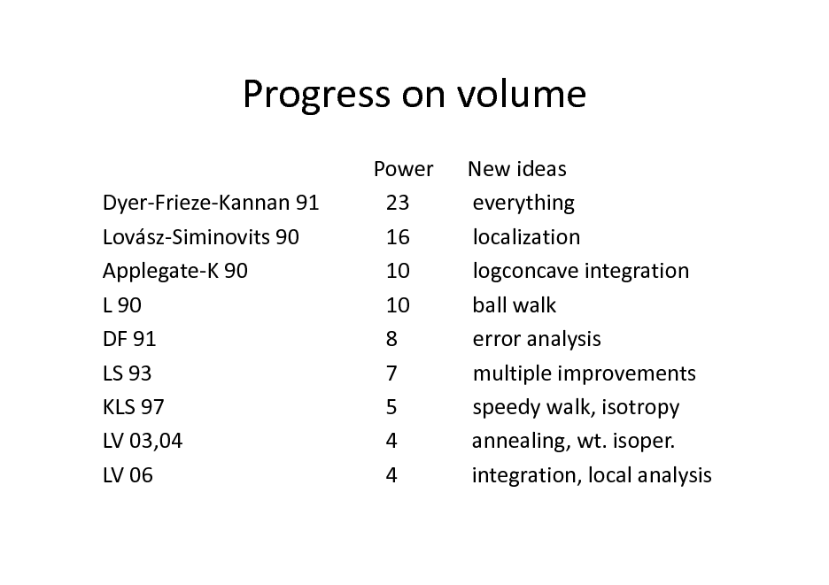Slide: Progress on volume
Dyer-Frieze-Kannan 91 Lovsz-Siminovits 90 Applegate-K 90 L 90 DF 91 LS 93 KLS 97 LV 03,04 LV 06 Power 23 16 10 10 8 7 5 4 4 New ideas everything localization logconcave integration ball walk error analysis multiple improvements speedy walk, isotropy annealing, wt. isoper. integration, local analysis

