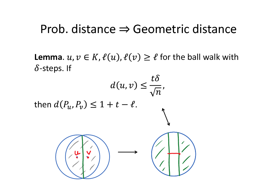 Slide: Prob. distance
Lemma. -steps. If

Geometric distance
for the ball walk with

then

.

