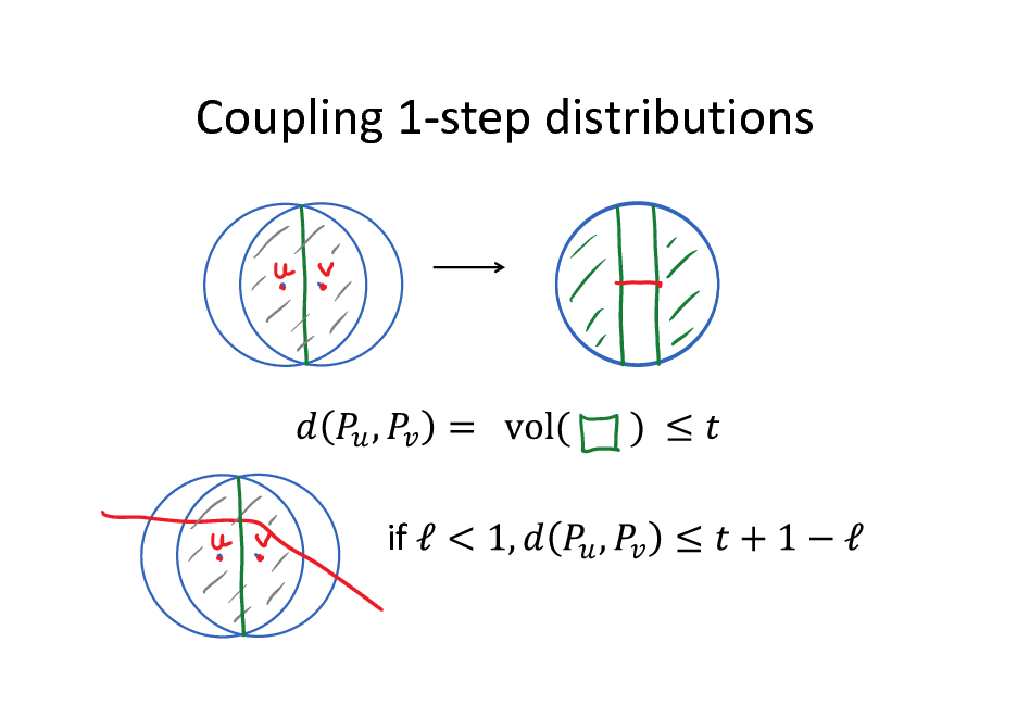 Slide: Coupling 1-step distributions

if

