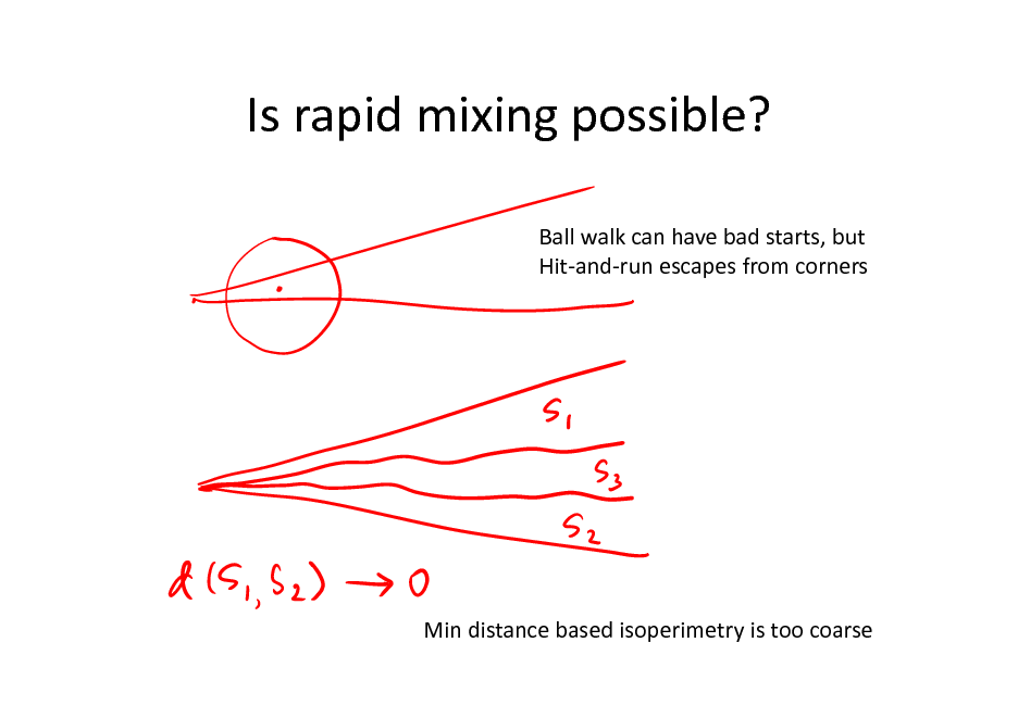 Slide: Is rapid mixing possible?
Ball walk can have bad starts, but Hit-and-run escapes from corners

Min distance based isoperimetry is too coarse

