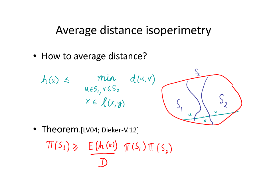 Slide: Average distance isoperimetry
 How to average distance?

 Theorem.[LV04; Dieker-V.12]

