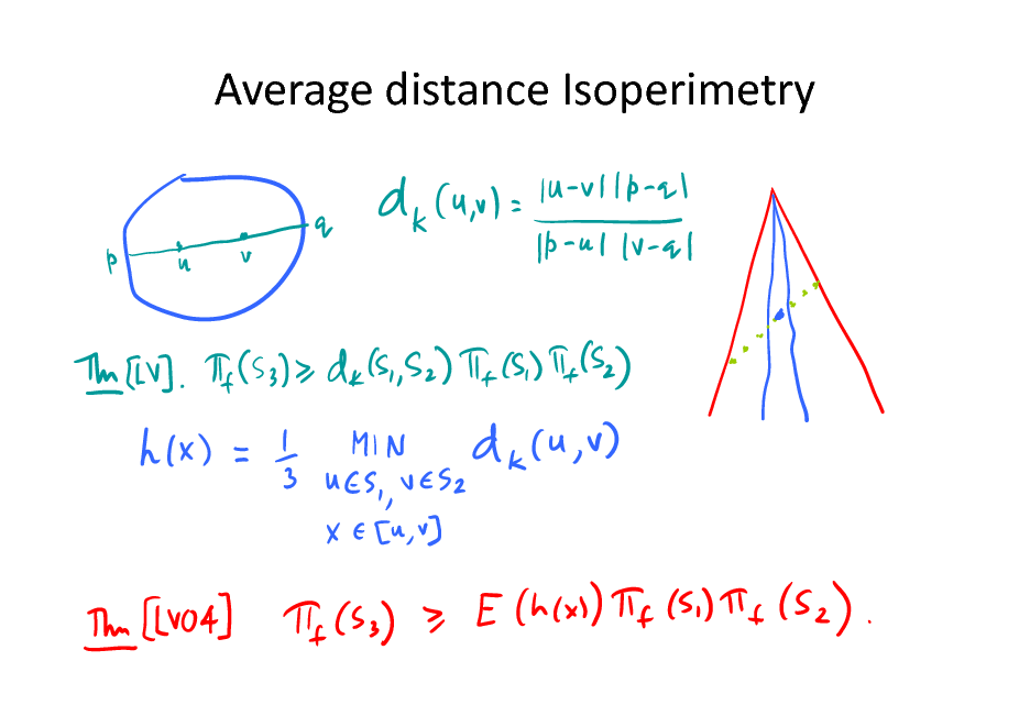 Slide: Average distance Isoperimetry

