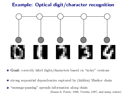 Slide: Example: Optical digit/character recognition

Goal: correctly label digits/characters based on noisy versions strong sequential dependencies captured by (hidden) Markov chain message-passing spreads information along chain
(Baum & Petrie, 1966; Viterbi, 1967, and many others)

