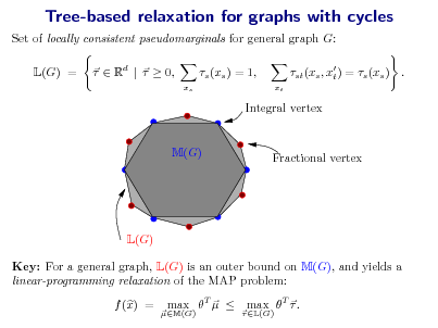 Slide: Tree-based relaxation for graphs with cycles
Set of locally consistent pseudomarginals for general graph G: L(G) =   Rd |   0, s (xs ) = 1,
xs xt

st (xs , x ) = s (xs ) . t

Integral vertex

M(G)

Fractional vertex

L(G) Key: For a general graph, L(G) is an outer bound on M(G), and yields a linear-programming relaxation of the MAP problem: f (x) =
M(G)

max T   max T  .
 L(G)

