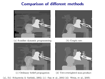 Slide: Comparison of dierent methods

(a) Scanline dynamic programming

(b) Graph cuts

(c) Ordinary belief propagation

(d) Tree-reweighted max-product

(a), (b): Scharstein & Szeliski, 2002; (c): Sun et al., 2002 (d): Weiss, et al., 2005;

