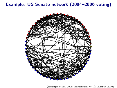 Slide: Example: US Senate network (20042006 voting)

(Banerjee et al., 2008; Ravikumar, W. & Laerty, 2010)

